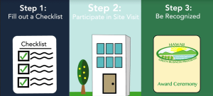 Infographic showing Step 1: Fill out a Checklist. Step 2: Participate in Site Visit. Step 3: Be Recognized.